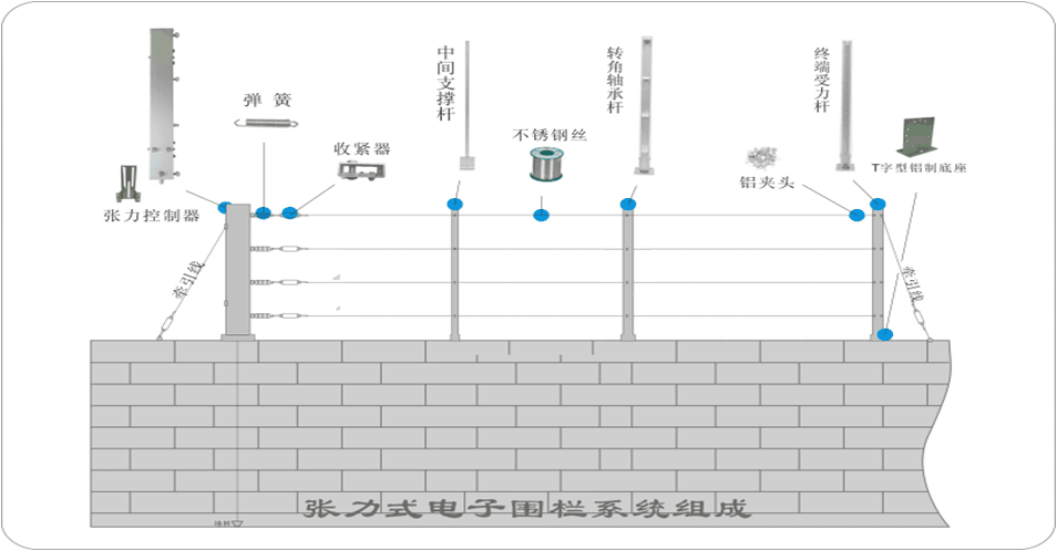 張力電子圍欄系統(tǒng)效果圖